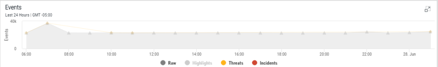 An image showing the Events panel with highlights excluded